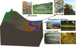 Click to see where different sediments are found.
